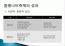 함평 나비 축제 경제적 효과, 등장배경, 성공 요인, 마케팅 전략, 특징, 중요성, 지역경제 개발사례, 유래, 전략, 현황, 사례, 관리, 역할, 기법, 시사점, 조사분석 10페이지