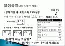 인도 경제발전, 성공요인, 과정, 우리나라 경제 발전과의 비교, 특징, 경제적 효과, 현황, 관리, 역할, 시사점, 미래 전망, 나아갈 방향, 조사분 9페이지