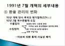 인도 경제발전, 성공요인, 과정, 우리나라 경제 발전과의 비교, 특징, 경제적 효과, 현황, 관리, 역할, 시사점, 미래 전망, 나아갈 방향, 조사분 31페이지