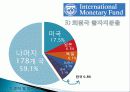 IMF(국제통화기금) 설립배경, 설립목적, 조직, 의사결정, 재정 운영, 특징, 개념, 내용, 문제점, 개선방안, 한국과의 관계, 변화, 특징, 현황, 사례, 시사점 10페이지