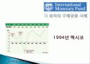 IMF(국제통화기금) 설립배경, 설립목적, 조직, 의사결정, 재정 운영, 특징, 개념, 내용, 문제점, 개선방안, 한국과의 관계, 변화, 특징, 현황, 사례, 시사점 20페이지