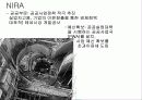 미국대공황, 전국 산업 부흥법(NIRA), 뉴딜의 시작, 효과, 역효과, 위헌판결, 내용, 역사, 유래, 변화, 특징, 현황, 사례, 시사점, 조사분석 6페이지