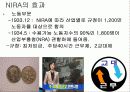 미국대공황, 전국 산업 부흥법(NIRA), 뉴딜의 시작, 효과, 역효과, 위헌판결, 내용, 역사, 유래, 변화, 특징, 현황, 사례, 시사점, 조사분석 8페이지