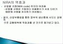 미국대공황, 전국 산업 부흥법(NIRA), 뉴딜의 시작, 효과, 역효과, 위헌판결, 내용, 역사, 유래, 변화, 특징, 현황, 사례, 시사점, 조사분석 10페이지