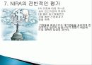 미국대공황, 전국 산업 부흥법(NIRA), 뉴딜의 시작, 효과, 역효과, 위헌판결, 내용, 역사, 유래, 변화, 특징, 현황, 사례, 시사점, 조사분석 13페이지