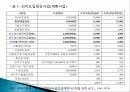 1960~70년대 한국의 산업정책, 문제점, 산업정책, 부실기업 사례, 인천제철 사례, 중화학 공업화, 과정, 내용, 변화, 특징, 현황, 사례, 시사점, 조사분석 7페이지