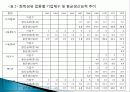 1960~70년대 한국의 산업정책, 문제점, 산업정책, 부실기업 사례, 인천제철 사례, 중화학 공업화, 과정, 내용, 변화, 특징, 현황, 사례, 시사점, 조사분석 10페이지