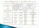 1960~70년대 한국의 산업정책, 문제점, 산업정책, 부실기업 사례, 인천제철 사례, 중화학 공업화, 과정, 내용, 변화, 특징, 현황, 사례, 시사점, 조사분석 19페이지