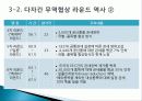 GATT(관세무역일반협정)의 성립, 기본원칙, 성과, 다자간 무역협상, 한계, WTO, FTA, 한미FTA 득과실, 문제점, 특징, 현황, 사례, 관리, 역할, 과정, 시사점 9페이지