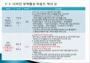 GATT(관세무역일반협정)의 성립, 기본원칙, 성과, 다자간 무역협상, 한계, WTO, FTA, 한미FTA 득과실, 문제점, 특징, 현황, 사례, 관리, 역할, 과정, 시사점 10페이지