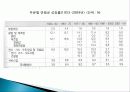 1960년대 박정희 정부 경제정책, 경제 민주화, 군사정부 대응, 농업정책, 경제개발계획, 금융정책, 외자도입정책, 노동정책, 수출지원정책, 한일 회담, 시사점 4페이지