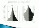 1960년대 박정희 정부 경제정책, 경제 민주화, 군사정부 대응, 농업정책, 경제개발계획, 금융정책, 외자도입정책, 노동정책, 수출지원정책, 한일 회담, 시사점 6페이지