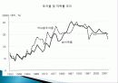 1960년대 박정희 정부 경제정책, 경제 민주화, 군사정부 대응, 농업정책, 경제개발계획, 금융정책, 외자도입정책, 노동정책, 수출지원정책, 한일 회담, 시사점 7페이지