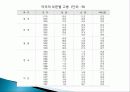 1960년대 박정희 정부 경제정책, 경제 민주화, 군사정부 대응, 농업정책, 경제개발계획, 금융정책, 외자도입정책, 노동정책, 수출지원정책, 한일 회담, 시사점 11페이지