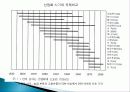 1960년대 박정희 정부 경제정책, 경제 민주화, 군사정부 대응, 농업정책, 경제개발계획, 금융정책, 외자도입정책, 노동정책, 수출지원정책, 한일 회담, 시사점 12페이지