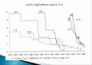 1960년대 박정희 정부 경제정책, 경제 민주화, 군사정부 대응, 농업정책, 경제개발계획, 금융정책, 외자도입정책, 노동정책, 수출지원정책, 한일 회담, 시사점 13페이지