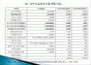 1960년대 박정희 정부 경제정책, 경제 민주화, 군사정부 대응, 농업정책, 경제개발계획, 금융정책, 외자도입정책, 노동정책, 수출지원정책, 한일 회담, 시사점 17페이지