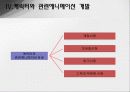 기장 지역의 문화 개발, 관광, 지역 특산물 발굴, 관리, 지역특색, 지역 특산물을 활용한 캐릭터 개발, 성공 요인, 전략, 특징, 효과, 현황, 관리, 역할, 시사점 15페이지