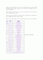 지역 축제의 의의, 경제, 사회적 의미, 부산지역 축제현황, 경제적 효과, 역사, 유래, 특징, 현황, 사례, 관리, 역할, 시사점, 미래 전망, 총체적 조사분석 7페이지