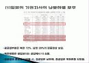 식민지적 경제성장의 의미, 유산, 해방 후 경제성장, 역사, 유래, 변화, 특징, 현황, 사례, 마케팅 관리, 역할,  시사점, 나아가야 할 방향, 총체적 조사분석 19페이지