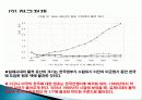 식민지적 경제성장의 의미, 유산, 해방 후 경제성장, 역사, 유래, 변화, 특징, 현황, 사례, 마케팅 관리, 역할,  시사점, 나아가야 할 방향, 총체적 조사분석 25페이지