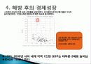 식민지적 경제성장의 의미, 유산, 해방 후 경제성장, 역사, 유래, 변화, 특징, 현황, 사례, 마케팅 관리, 역할,  시사점, 나아가야 할 방향, 총체적 조사분석 28페이지
