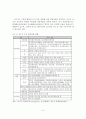 [A+평가 레포트]여수 세계박람회 여건 분석과 추진과제 7페이지