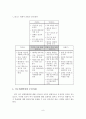 [A+평가 레포트]여수 세계박람회 여건 분석과 추진과제 9페이지
