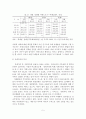 [A+평가 레포트]치매노인과 치매부양가족을 위한 사회복지서비스 정책 개선방안 - 치매의 정의 및 특성, 가족의 실태, 현황과 문제점, 정책 개선방안 6페이지