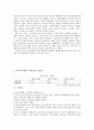 싱가포르 경제발전, 성공요인, 내재적 상황, 외재적 상황, 과정, 우리나라 경제 발전과의 공통점, 차이점, 특징, 경제적 효과, 현황, 관리, 역할, 시사점 9페이지