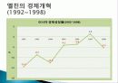 러시아의 경제발전, 발전 과정, 비교, 정부 정책, 특징, 경제적 효과, 현황, 관리, 역할, 시사점, 미래 전망, 나아갈 방향, 조사분석 8페이지