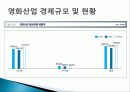 우리나라 영화 산업 역사, 구조, 분류, 경제적 규모, 현황, 정책, 성과, 현안, 전략, 변화, 특징, 사례, 관리, 역할, 시사점, 미래 전망, 조사분석 4페이지