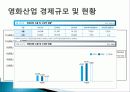 우리나라 영화 산업 역사, 구조, 분류, 경제적 규모, 현황, 정책, 성과, 현안, 전략, 변화, 특징, 사례, 관리, 역할, 시사점, 미래 전망, 조사분석 5페이지