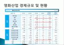 우리나라 영화 산업 역사, 구조, 분류, 경제적 규모, 현황, 정책, 성과, 현안, 전략, 변화, 특징, 사례, 관리, 역할, 시사점, 미래 전망, 조사분석 6페이지
