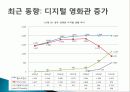 우리나라 영화 산업 역사, 구조, 분류, 경제적 규모, 현황, 정책, 성과, 현안, 전략, 변화, 특징, 사례, 관리, 역할, 시사점, 미래 전망, 조사분석 9페이지