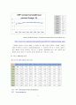 중국 경제발전, 성공요인, 발전과정, 우리나라 경제 발전과의 비교, 특징, 경제적 효과, 현황, 관리, 역할, 시사점, 문제점, 미래 전망, 방향, 조사분석 10페이지
