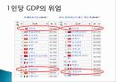 카타르 경제발전, 성공요인, 과정, 우리나라 경제 발전과의 비교, 특징, 경제적 효과, 현황, 관리, 역할, 시사점, 미래 전망, 나아갈 방향, 조사분석 6페이지
