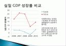 카타르 경제발전, 성공요인, 과정, 우리나라 경제 발전과의 비교, 특징, 경제적 효과, 현황, 관리, 역할, 시사점, 미래 전망, 나아갈 방향, 조사분석 19페이지