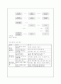 [미생물의 세계]  숙성의 멋 ; 발효 11페이지