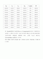 선체저항 텀프로젝트  6페이지