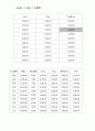 선체저항 텀프로젝트  12페이지