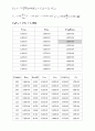 선체저항 텀프로젝트  15페이지