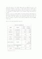 안철수 연구소의 역사, 사업 소개, 벤처회사, 통합 보안회사로 도약, 통합 보안회사로의 변신, 절차, 특징, 현황, 사례, 관리, 시사점, 조사분석 4페이지