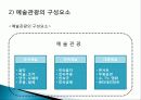 예술 관광 상품, 여행 정보, 일정, 현황, 계획, 관광지 소개, 종류, 유의사항, 특징, 역사, 국내 현황, 마케팅 전략, 효과, 발전방안, 전망, 조사분석 4페이지