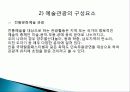 예술 관광 상품, 여행 정보, 일정, 현황, 계획, 관광지 소개, 종류, 유의사항, 특징, 역사, 국내 현황, 마케팅 전략, 효과, 발전방안, 전망, 조사분석 5페이지