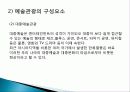 예술 관광 상품, 여행 정보, 일정, 현황, 계획, 관광지 소개, 종류, 유의사항, 특징, 역사, 국내 현황, 마케팅 전략, 효과, 발전방안, 전망, 조사분석 7페이지