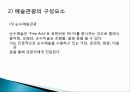 예술 관광 상품, 여행 정보, 일정, 현황, 계획, 관광지 소개, 종류, 유의사항, 특징, 역사, 국내 현황, 마케팅 전략, 효과, 발전방안, 전망, 조사분석 8페이지