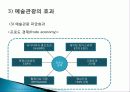 예술 관광 상품, 여행 정보, 일정, 현황, 계획, 관광지 소개, 종류, 유의사항, 특징, 역사, 국내 현황, 마케팅 전략, 효과, 발전방안, 전망, 조사분석 11페이지