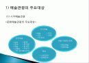 예술 관광 상품, 여행 정보, 일정, 현황, 계획, 관광지 소개, 종류, 유의사항, 특징, 역사, 국내 현황, 마케팅 전략, 효과, 발전방안, 전망, 조사분석 12페이지