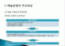 예술 관광 상품, 여행 정보, 일정, 현황, 계획, 관광지 소개, 종류, 유의사항, 특징, 역사, 국내 현황, 마케팅 전략, 효과, 발전방안, 전망, 조사분석 14페이지